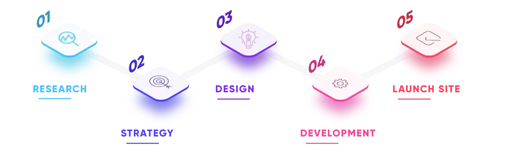 Digital Marketing Company in Chennai 8 Digital Marketing Company in Chennai | We Define Net | Website Development | Facebook Ads | Google Ads